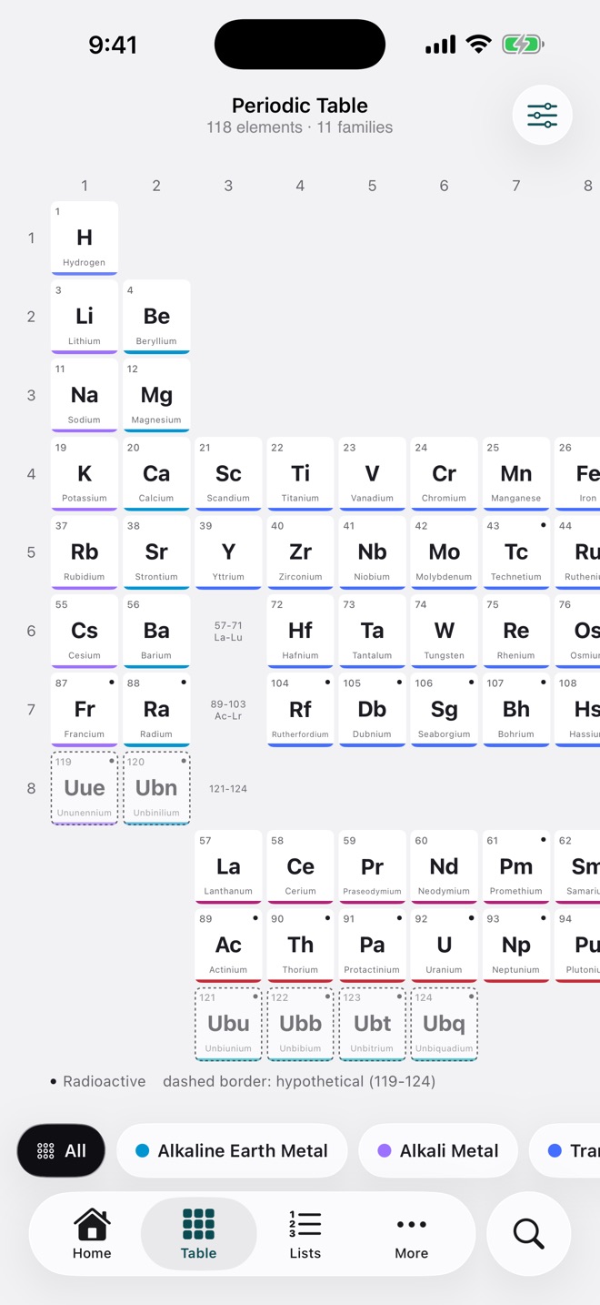 In the app: The full table