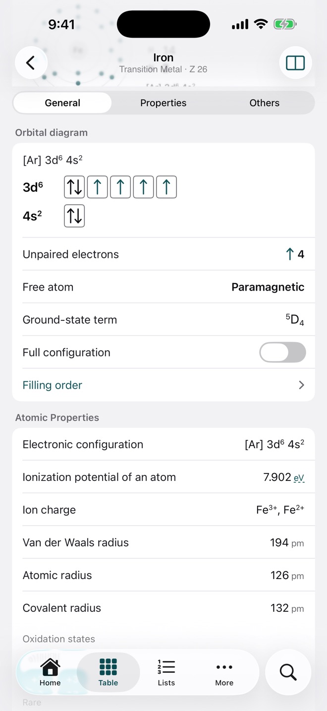 In the app: Iron orbitals